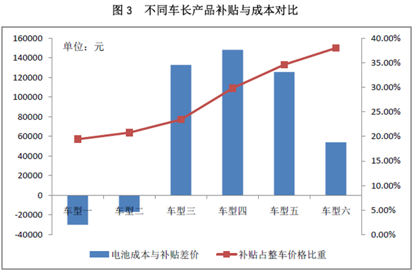 新能源政策，新能源客車政策,新能源汽車政策