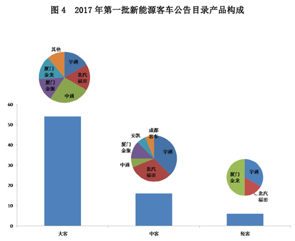 新能源政策，新能源客車政策,新能源汽車政策