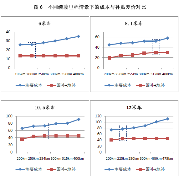 新能源政策，新能源客車政策,新能源汽車政策