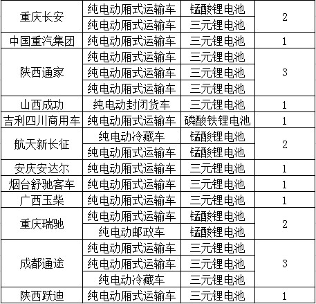 新能源電池，三元鋰電池，新能源電池,電動(dòng)物流車