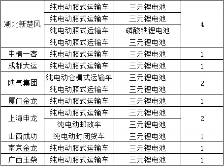 新能源電池，三元鋰電池，新能源電池,電動(dòng)物流車