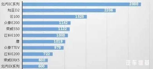 動(dòng)力電池技術(shù)，三元鋰電池，2月新能源車型銷量T,新能源車電池