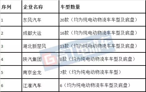 動(dòng)力電池技術(shù)，新能源電池，道路機(jī)動(dòng)車輛生產(chǎn)企業(yè)及產(chǎn)品公告,294批公告車型與電池，新能源客車