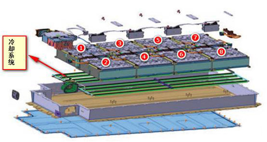 動力電池技術(shù)，新能源電池，BMWi3電池系統(tǒng),BMWi3冷卻方案，BMWi3電池