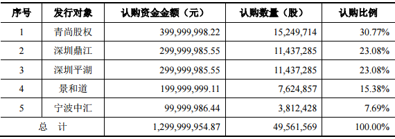 猛獅科技：非公開(kāi)募資13億元用于年產(chǎn)60億WH鋰電池及pack項(xiàng)目