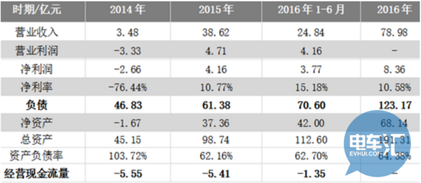 動(dòng)力電池技術(shù)，新能源電池，銀隆鈦酸鋰電池,珠海銀隆新能源