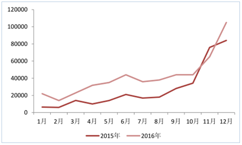 新能源政策，2017新能源汽車行業(yè),碳積分，新能源車補貼