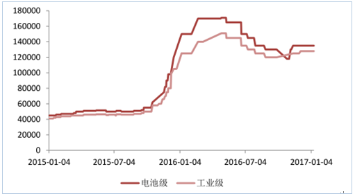 新能源政策，2017新能源汽車行業(yè),碳積分，新能源車補貼