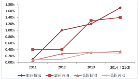 新能源政策，2017新能源汽車行業(yè),碳積分，新能源車補貼