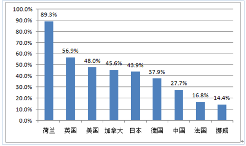 新能源政策，2017新能源汽車行業(yè),碳積分，新能源車補貼