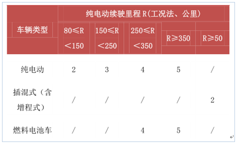 新能源政策，2017新能源汽車行業(yè),碳積分，新能源車補貼