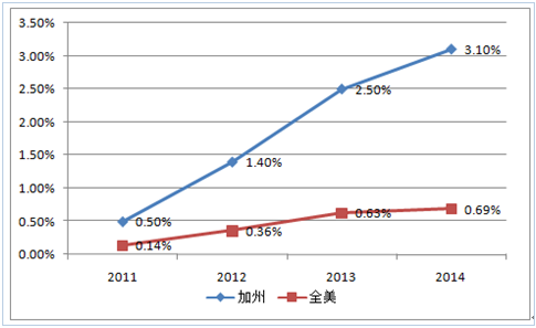 新能源政策，2017新能源汽車行業(yè),碳積分，新能源車補貼