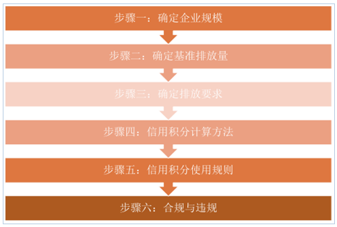 新能源政策，2017新能源汽車行業(yè),碳積分，新能源車補貼