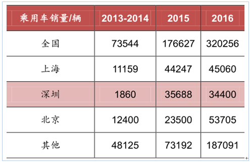 新能源政策，2017新能源汽車行業(yè),碳積分，新能源車補貼