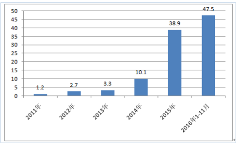 新能源政策，2017新能源汽車行業(yè),碳積分，新能源車補貼