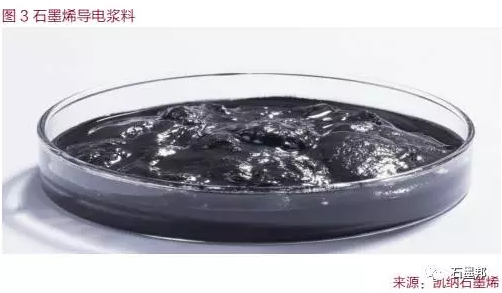 中國石墨烯應(yīng)用及未來趨勢展望