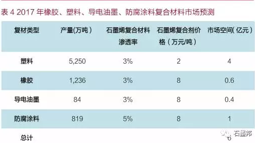 中國石墨烯應(yīng)用及未來趨勢展望
