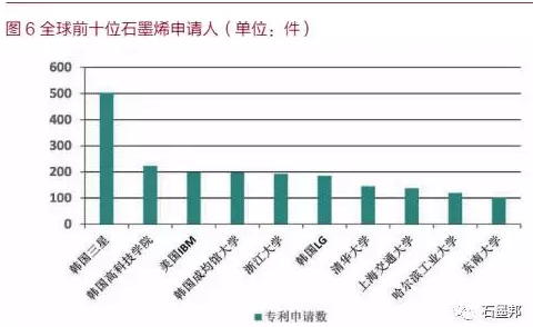 中國石墨烯應(yīng)用及未來趨勢展望