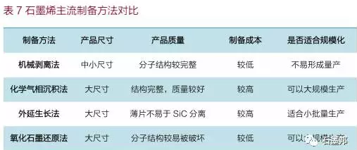 中國石墨烯應(yīng)用及未來趨勢展望