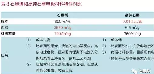 中國石墨烯應(yīng)用及未來趨勢展望