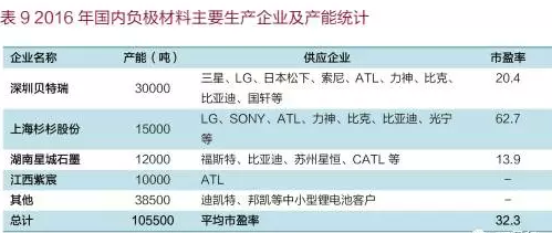 中國石墨烯應(yīng)用及未來趨勢展望