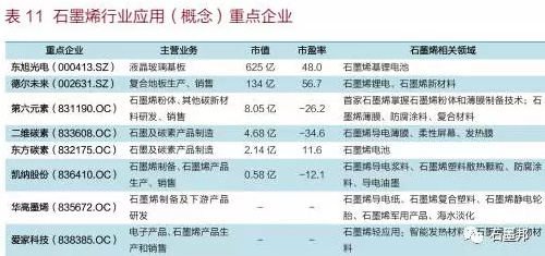 中國石墨烯應(yīng)用及未來趨勢展望