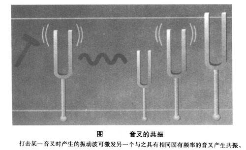 黑科技，無線充電汽車,WiTricity無線充電,高通無線充電