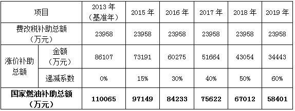 ，深圳新能源補貼政策,新能源汽車補助，新能源補貼