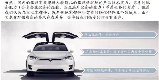 你知道特斯拉背后的供應(yīng)鏈嗎？