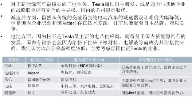 你知道特斯拉背后的供應(yīng)鏈嗎？