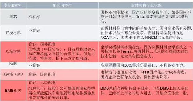 你知道特斯拉背后的供應(yīng)鏈嗎？