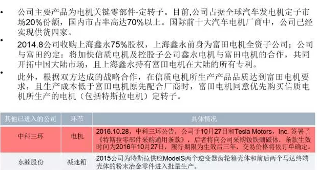 你知道特斯拉背后的供應(yīng)鏈嗎？