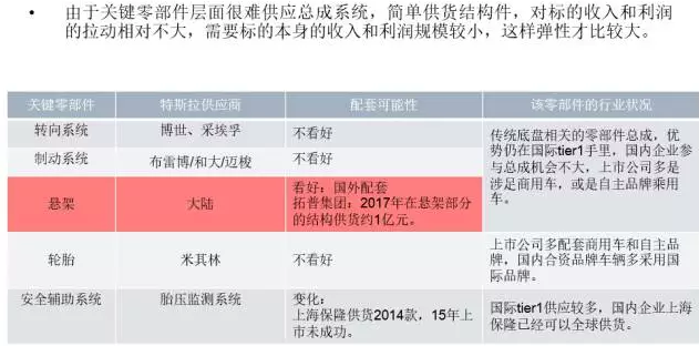 你知道特斯拉背后的供應(yīng)鏈嗎？