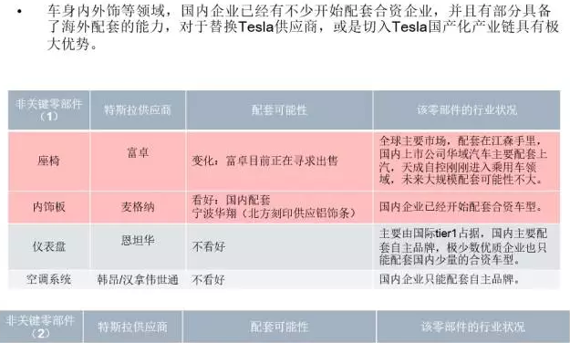 你知道特斯拉背后的供應(yīng)鏈嗎？