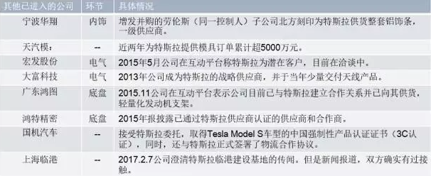 你知道特斯拉背后的供應(yīng)鏈嗎？