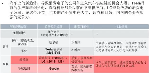 你知道特斯拉背后的供應(yīng)鏈嗎？