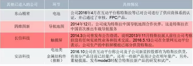 你知道特斯拉背后的供應(yīng)鏈嗎？