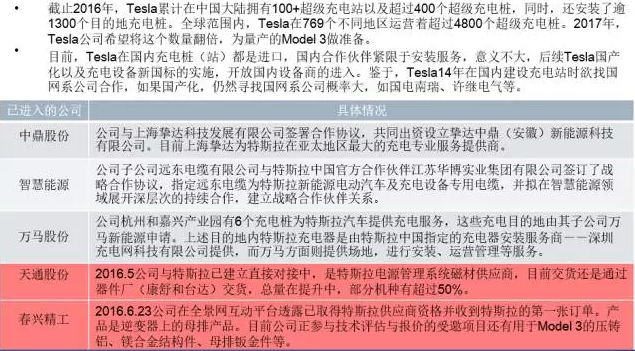 你知道特斯拉背后的供應(yīng)鏈嗎？