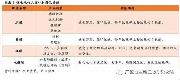 ，鋰電池隔膜,動(dòng)力電池隔膜，電池隔膜發(fā)展趨勢(shì)