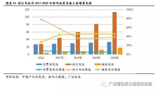 ，鋰電池隔膜,動(dòng)力電池隔膜，電池隔膜發(fā)展趨勢(shì)