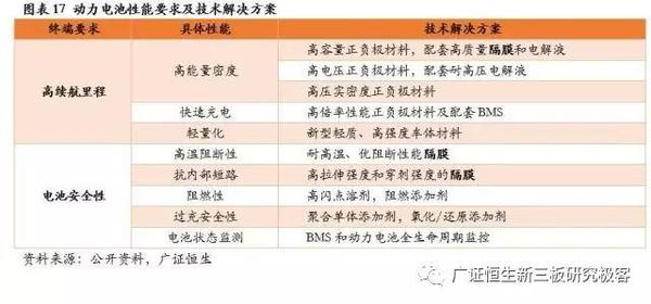，鋰電池隔膜,動(dòng)力電池隔膜，電池隔膜發(fā)展趨勢(shì)