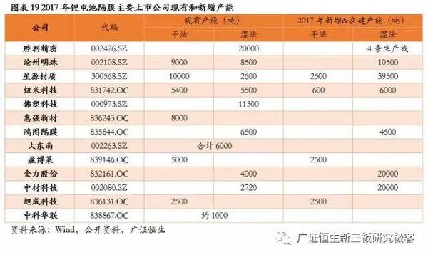，鋰電池隔膜,動(dòng)力電池隔膜，電池隔膜發(fā)展趨勢(shì)