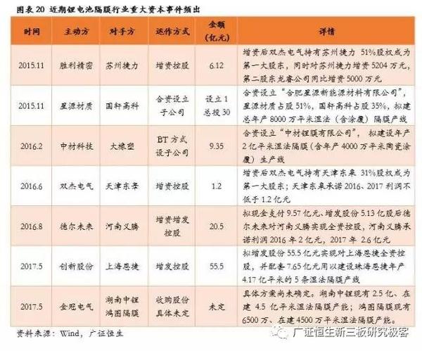 ，鋰電池隔膜,動(dòng)力電池隔膜，電池隔膜發(fā)展趨勢(shì)