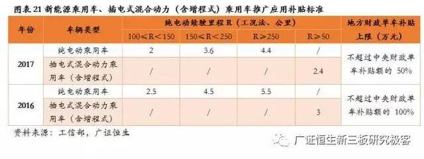 ，鋰電池隔膜,動(dòng)力電池隔膜，電池隔膜發(fā)展趨勢(shì)