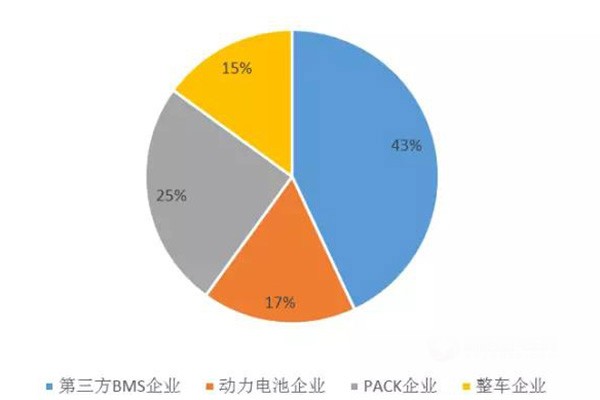 細(xì)分動(dòng)力電池系統(tǒng)能否加快技術(shù)進(jìn)步？