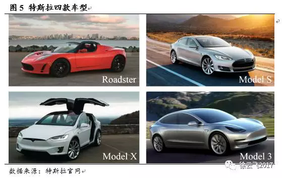 電動(dòng)汽車市場(chǎng),廠商與電動(dòng)汽車市場(chǎng)