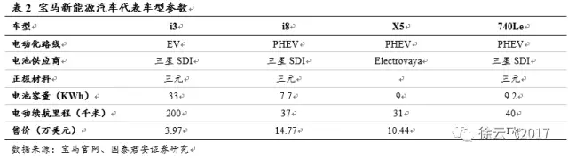 電動(dòng)汽車市場(chǎng),廠商與電動(dòng)汽車市場(chǎng)