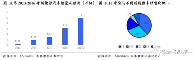 電動(dòng)汽車市場(chǎng),廠商與電動(dòng)汽車市場(chǎng)