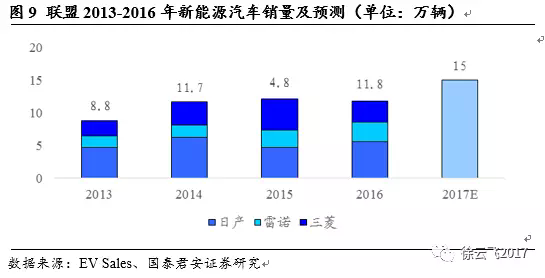 電動(dòng)汽車市場(chǎng),廠商與電動(dòng)汽車市場(chǎng)