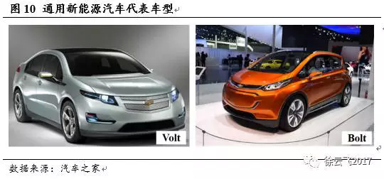 電動(dòng)汽車市場(chǎng),廠商與電動(dòng)汽車市場(chǎng)